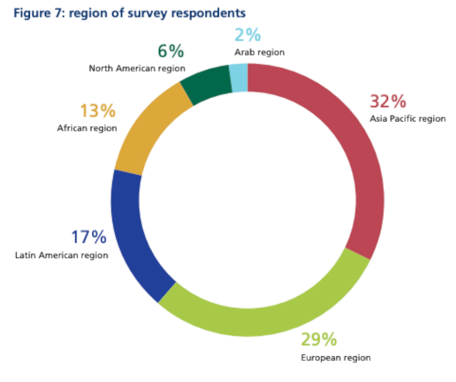 IBA-rapport-diagram