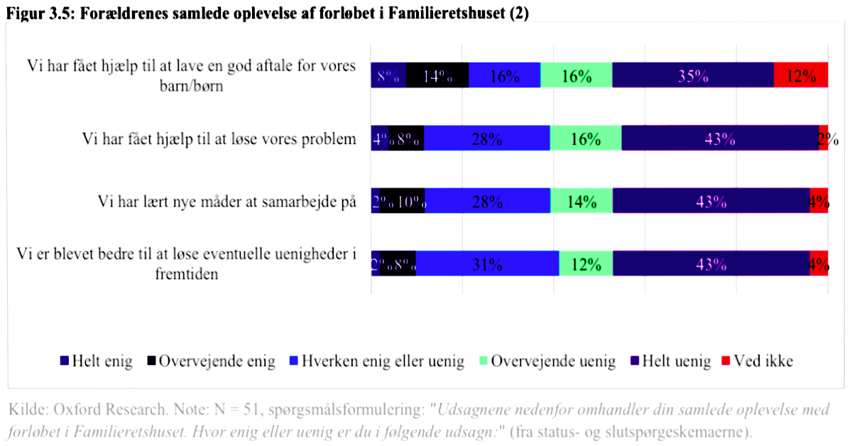 Samlet-oplevelse